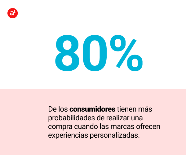 80% de usuarios tienen más probabilidad de comprar si se personaliza la experiencia de compra