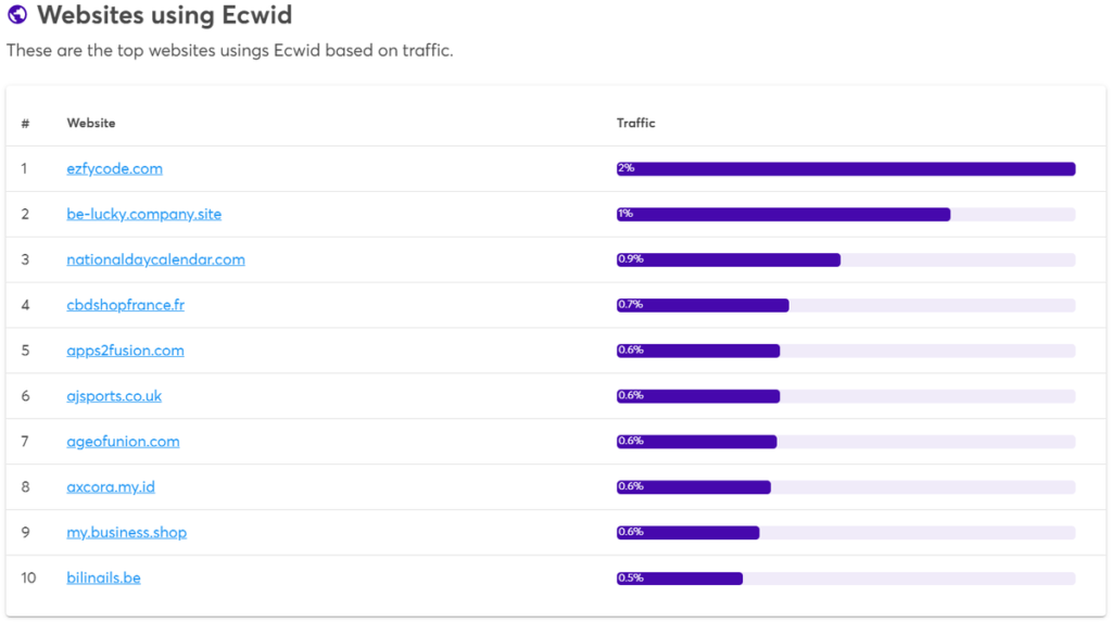 Websites using Edwid