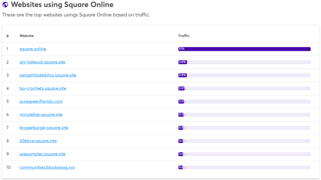 Websites using square online