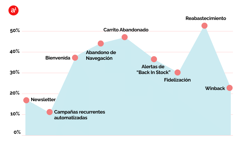 Reabastecimiento TOP