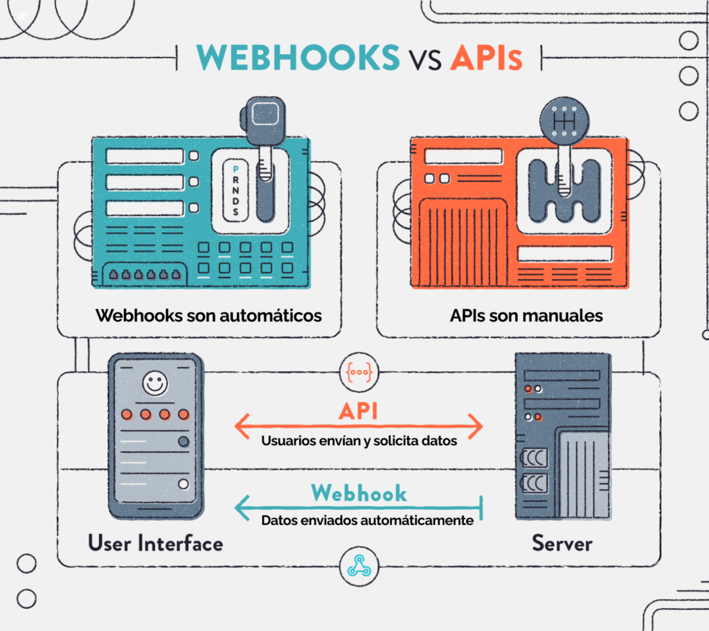 Webhook Vs API